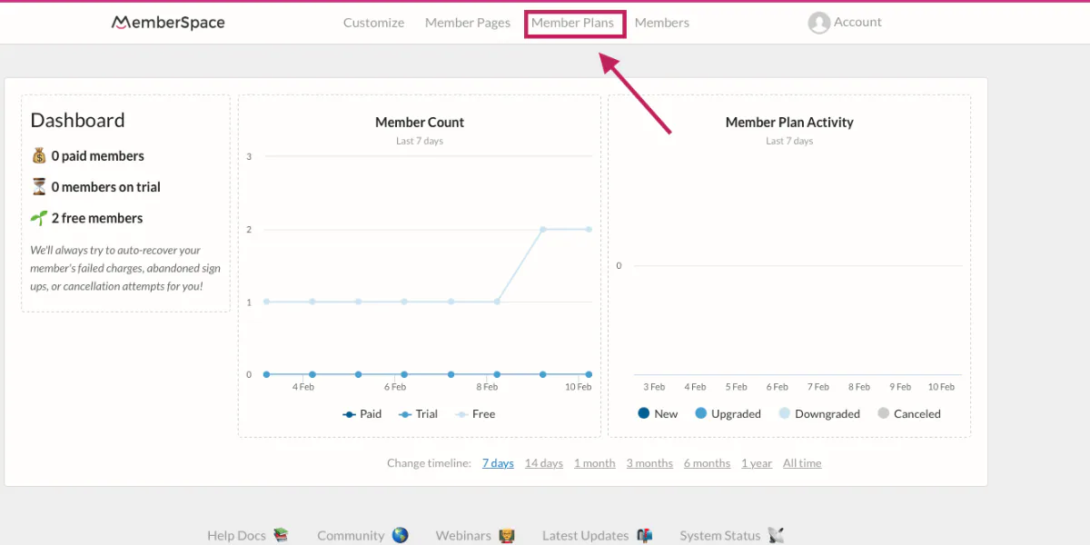 Member Plans analytics overview