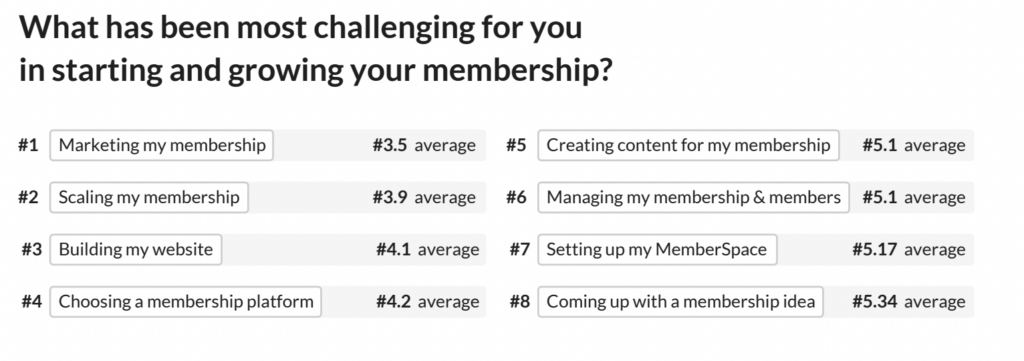 State of Membership challenges