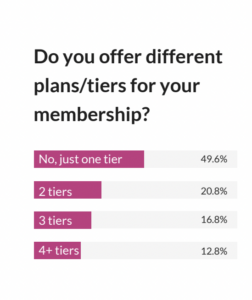 State of Membership tiers
