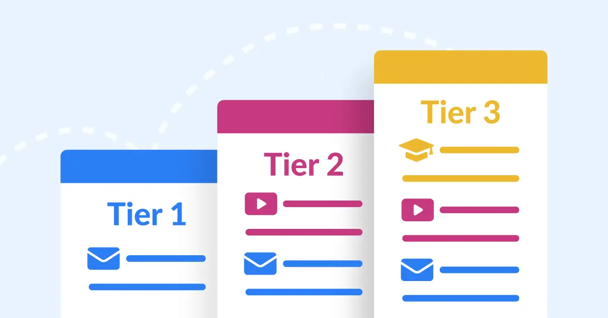 Sell Content Across Tiers
