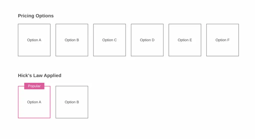 Hick's Law, choice overload