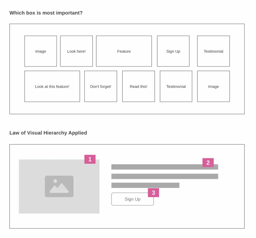 The Law of Visual Hierarchy