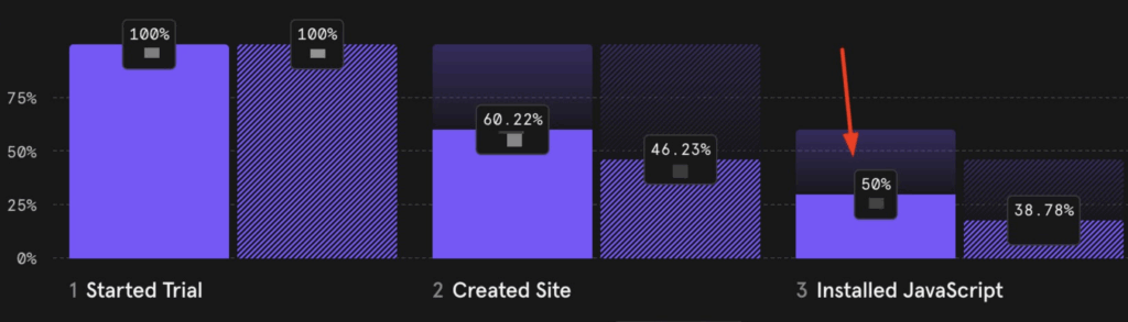 onboarding analytics improvement