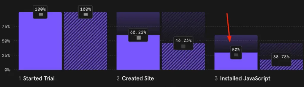 onboarding analytics improvement